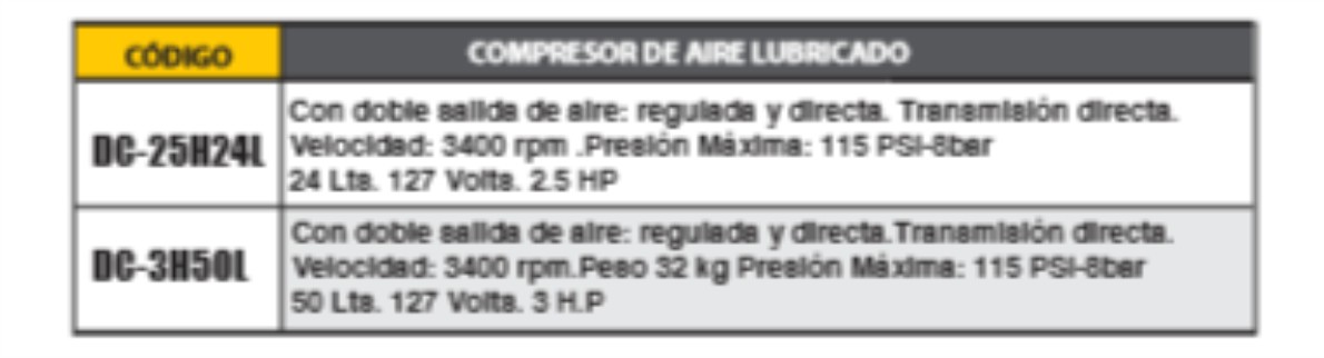 compresores de aire lubricado1