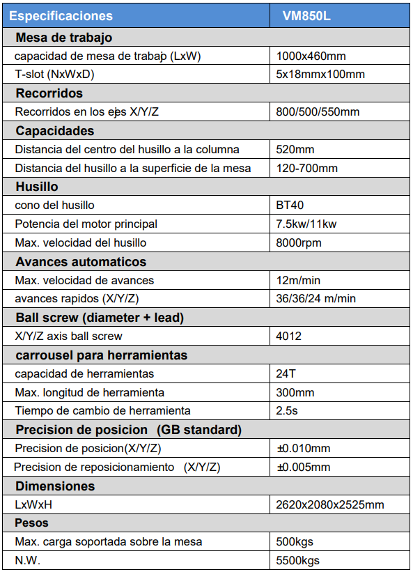 caraccentro maqukentavm850l