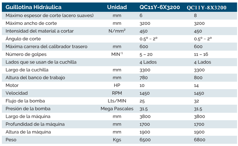caraccizallhidsaturno