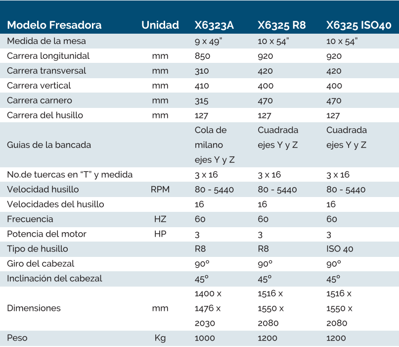 caracfresadorassaturno2y3