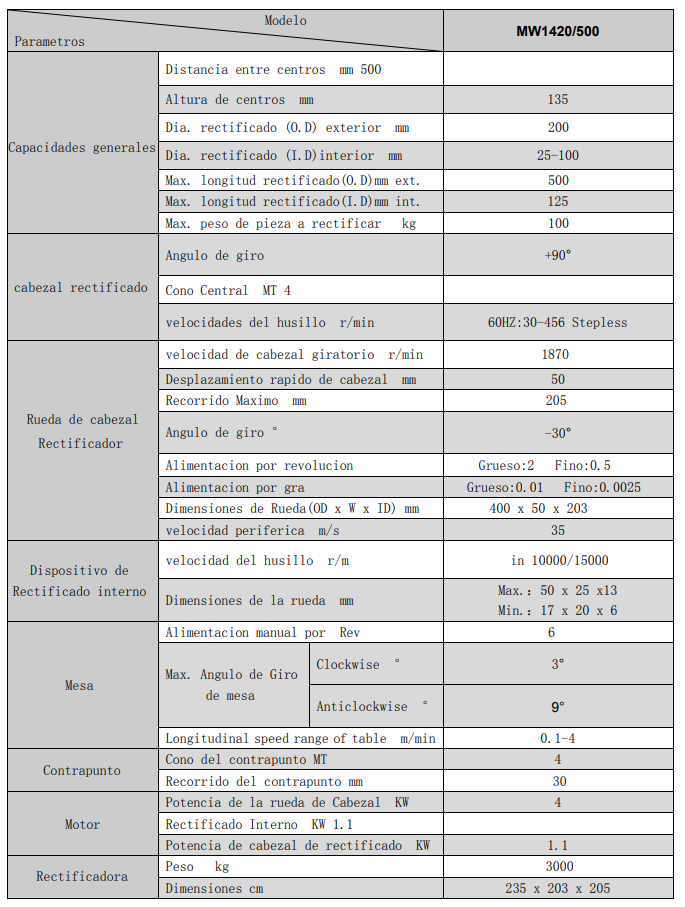 caracrectcilindricakenta500mm