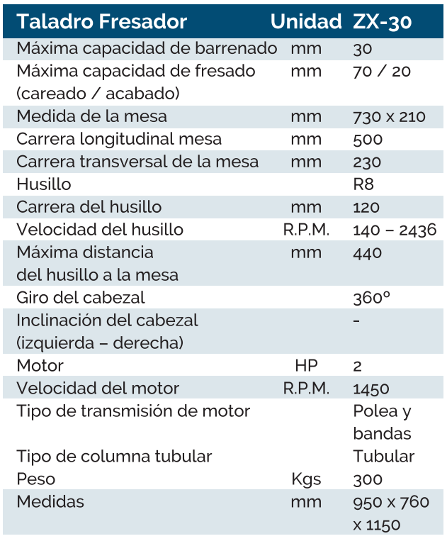 caractaladrofresadorbandaszx30