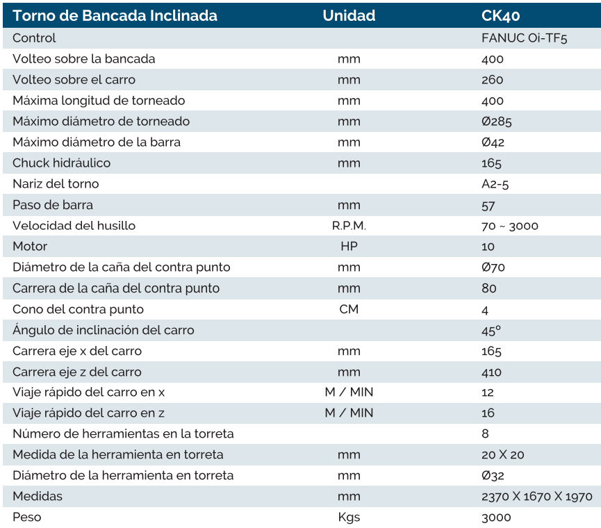 caractornocncinclinadack40
