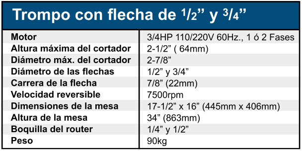 caractrompoligerodcws75