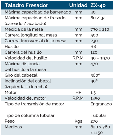 taladrofresadorsaturnozx40