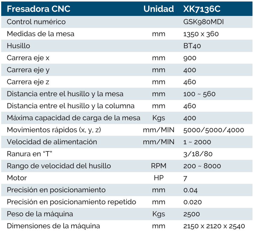 caracfresacncxk7136c