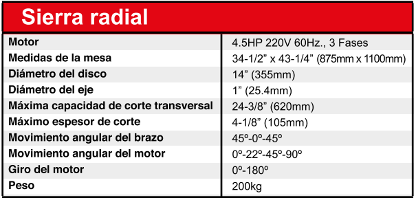 caracsierraradial